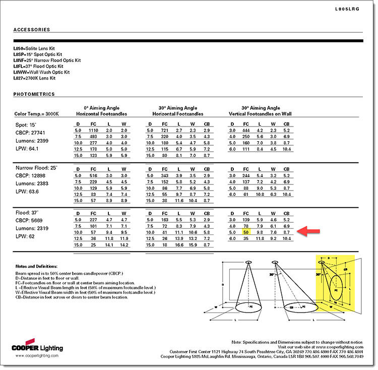照明灯具规格示例